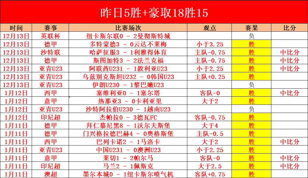 完胜情久夺,关键一击,再添一分,爱游戏平台,爱游戏官方网站,爱游戏登录入口,爱游戏app下载