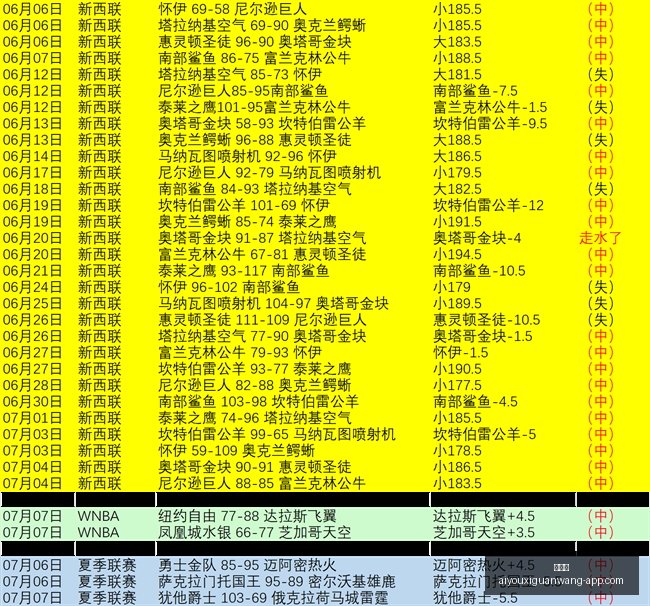 爱游戏爱游,戏官网数据,冲到,爱游戏官网,爱游戏App,爱游戏直播,爱游戏娱乐,爱游戏平台