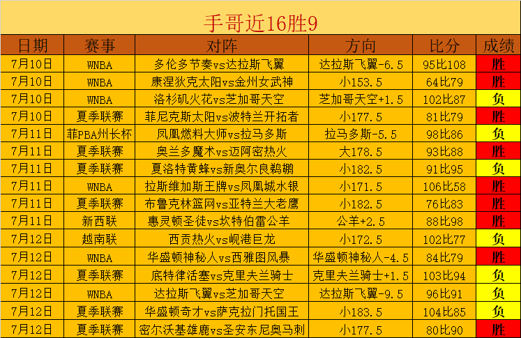 2023功率半导体半年报深度解读爱游戏App：斯达半导利润降幅超七成，行业避雷指南