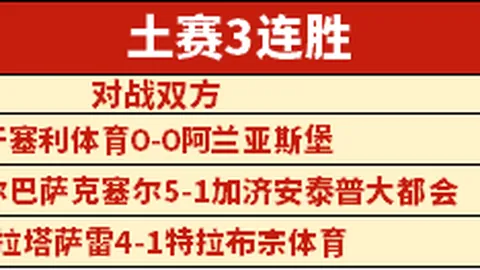 梅西首次登临巴萨一线队战场，今日正值20周年盛典。