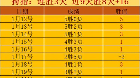 瓜迪奥拉千场执教即将到来，前999场战绩辉煌，斩获715胜及40大奖杯！